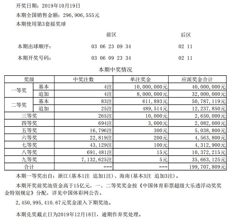 大乐透彩经网杀号攻略