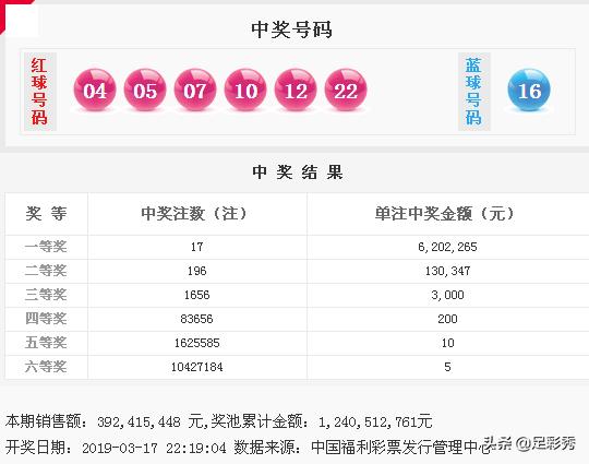 双色球走势投注360，策略与技巧探讨