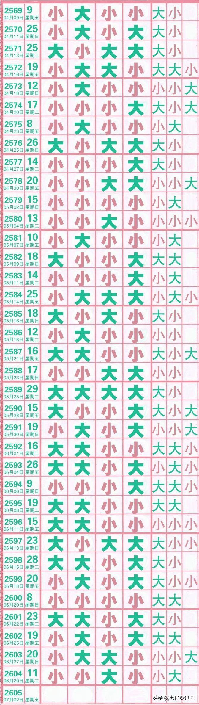 七星彩长条下载攻略及玩法解析