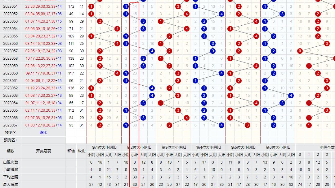 双色球基本走势图表图综合，探索彩票背后的数据与策略
