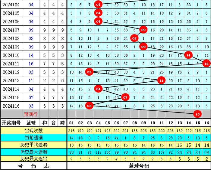七乐彩开奖号码顺序的秘密与探索