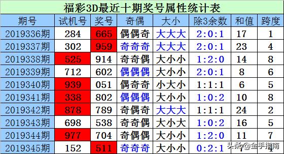 探索未来彩票奥秘，3D试机号与开机号码走势图