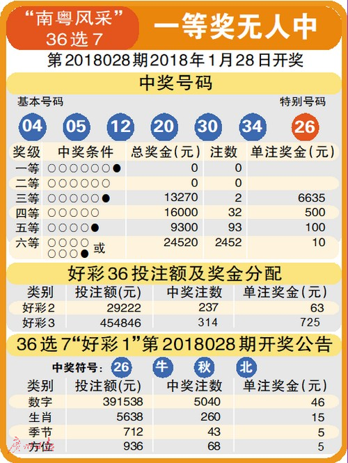 七星排五够力开奖表软件，探索数字彩票的新世界