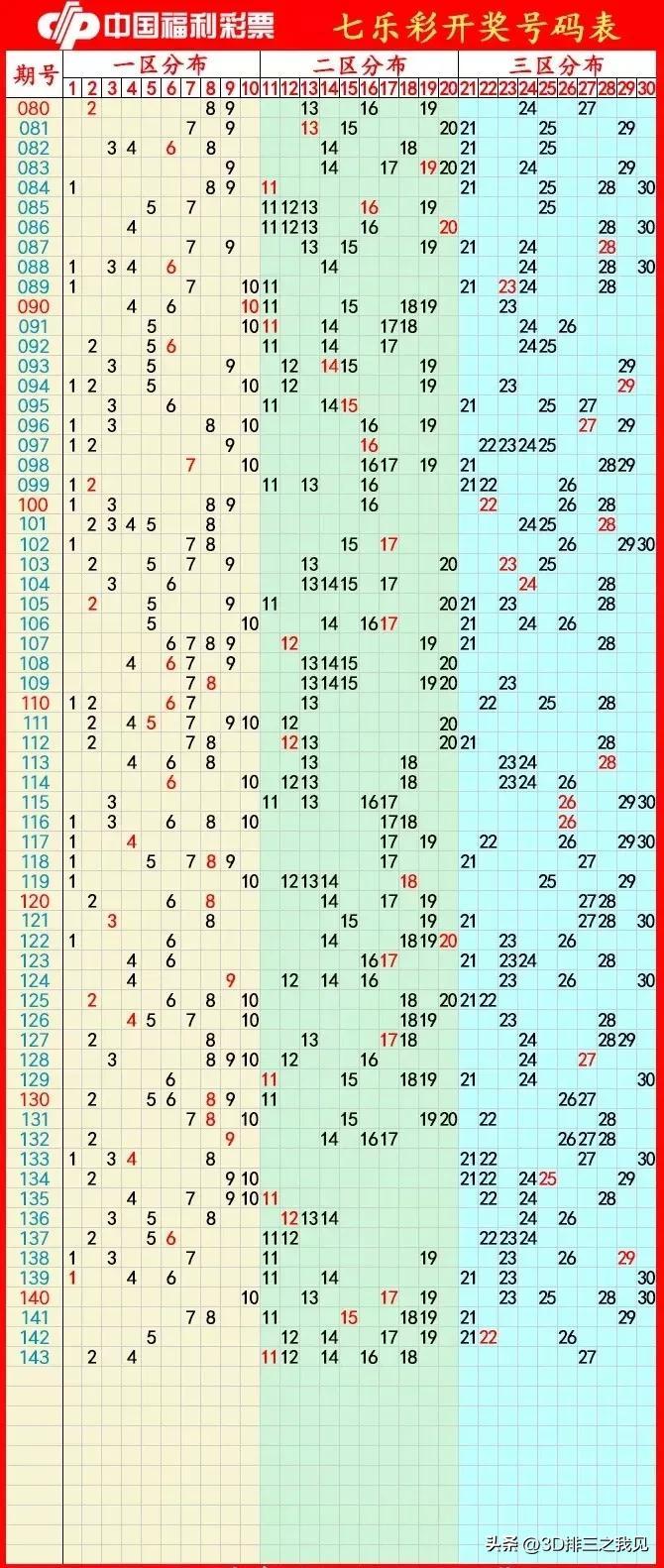 福利彩票3D走势表，探索与预测