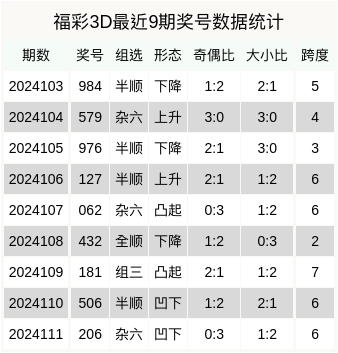 福彩3D今天试机号结果揭晓，幸运儿或将诞生