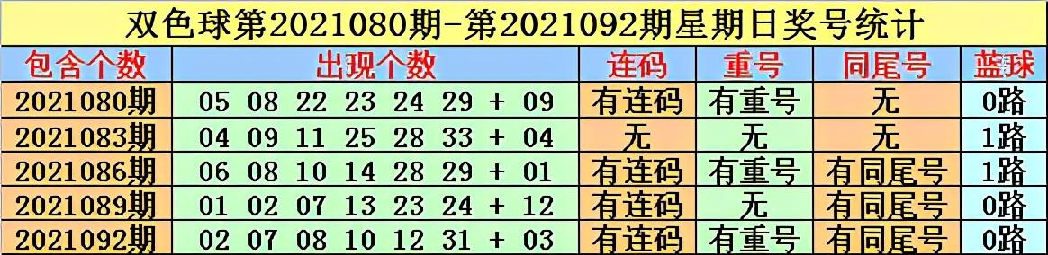 双色球 第29页
