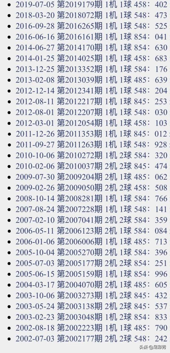 福彩3D福彩中心开机号试机号今天——揭秘彩票背后的故事