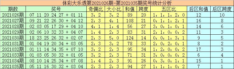 广东彩票36选7走势图，探索与预测