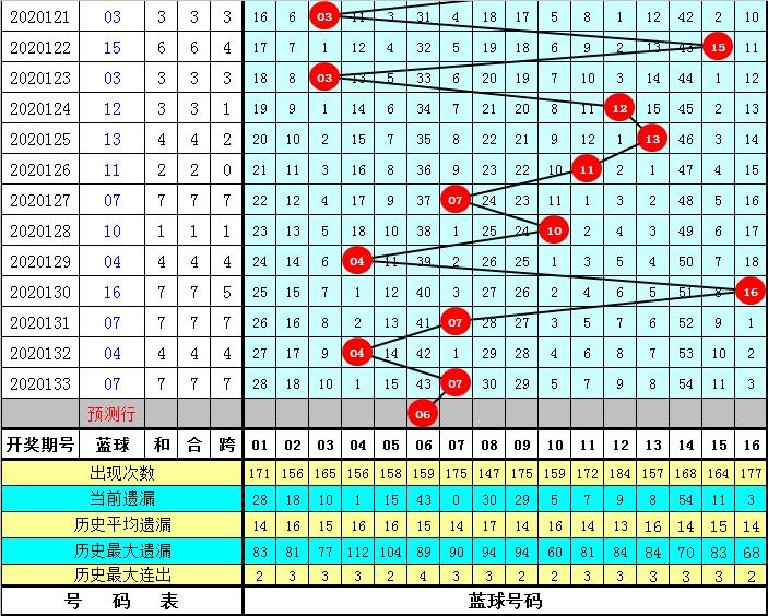 揭秘双色球，20134期开奖结果揭晓之夜