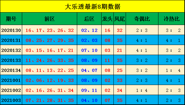 大乐透2018年全年开奖号码回顾与分析