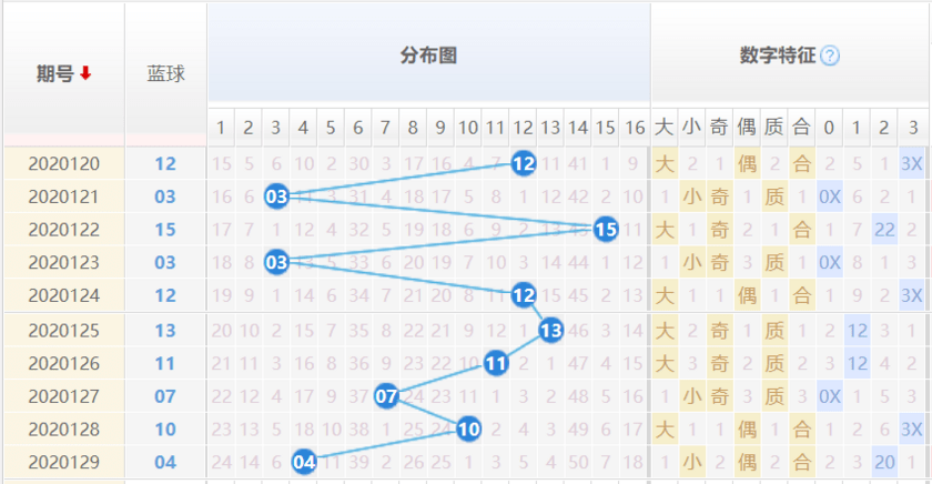 双色球基本走势图最新版大小，揭示彩票背后的秘密与策略
