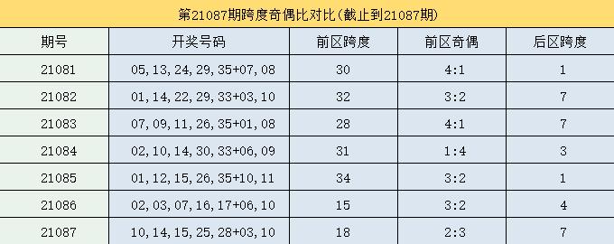 大乐透走势分析，揭秘第1000期图背后的秘密