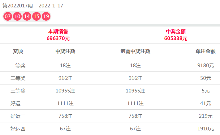 揭秘22选5彩票开奖时间，掌握好运的关键