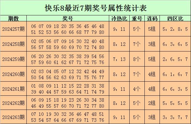 云南11选五今日开奖号码预测及分析
