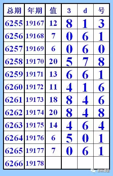 探索今日3D金码与对应码的奥秘