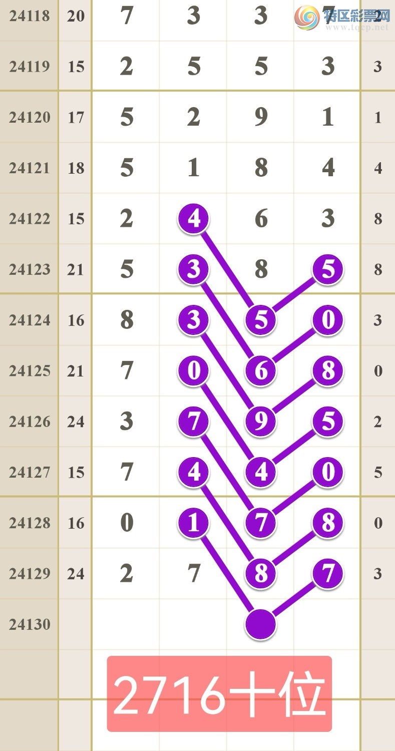 排列5开奖结果今天奖号，幸运之光的照耀