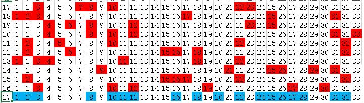 双色球走势基本走势图500期图，探索与预测