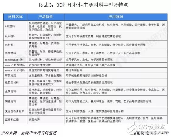中国3D打印公司一览表