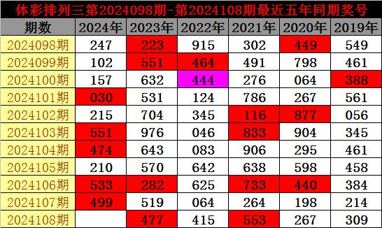 排列三专家预测号汇总，探索数字世界的未来趋势