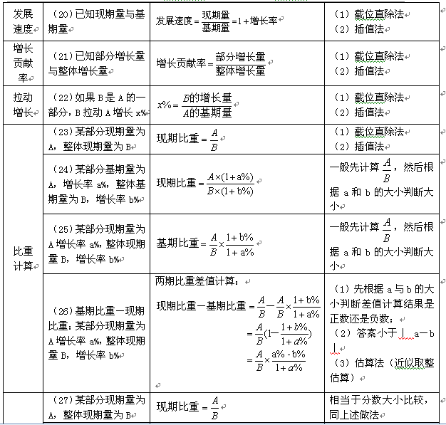 最新3D试机号分析汇总报告