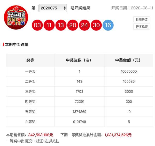 双色球开奖结果揭晓，昨天的幸运号码揭晓