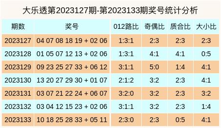 七乐彩012路走势图，探索与解析