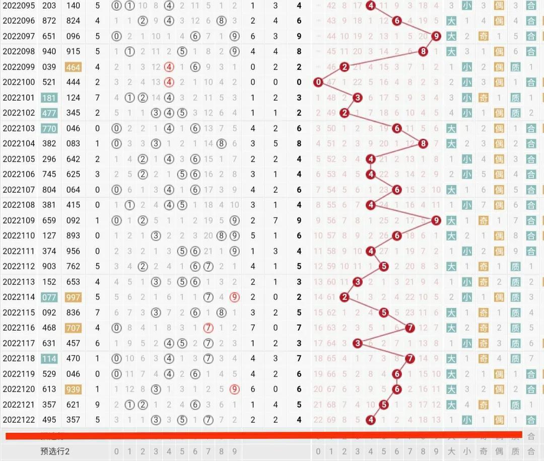近100期3D开奖结果走势图综合分析