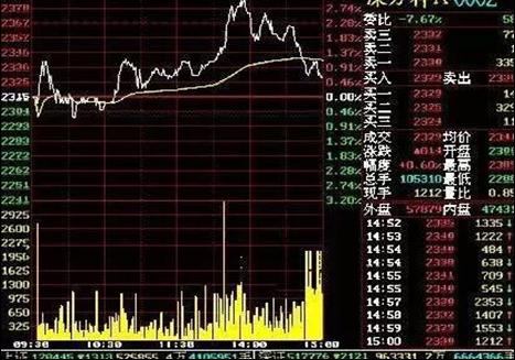 探索与解读，3D基本走势综合图
