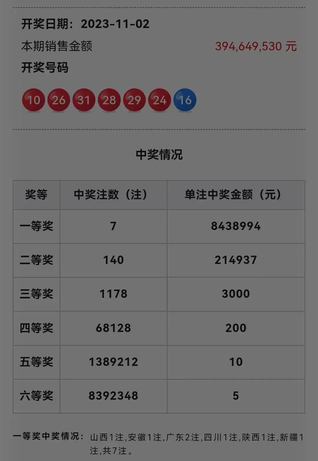 双双色球开奖结果，揭秘与解析
