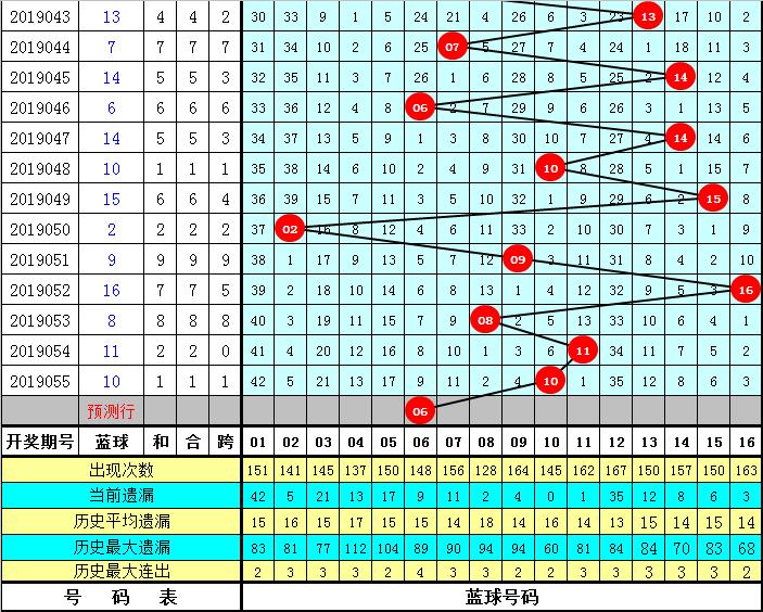 双色球第135期开奖结果揭晓，幸运与期待交织的时刻