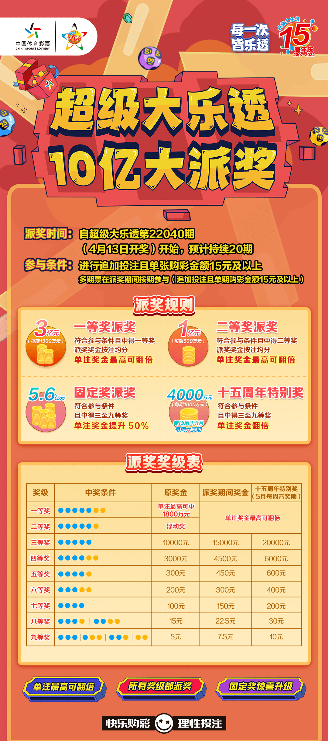 大乐透开奖奖金，梦想与幸运的交汇点