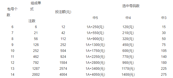 中原风采，探索22选5开奖结果的神秘走势图
