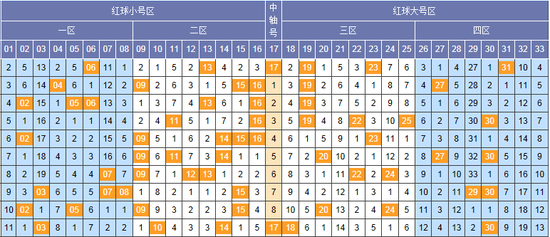 双色球预测下期必出号最准确的方法探讨
