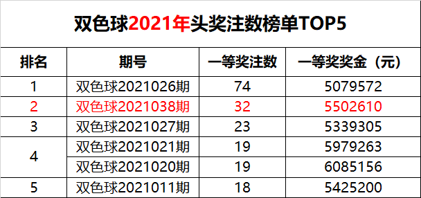 双色球2021年第108期开奖结果预测分析