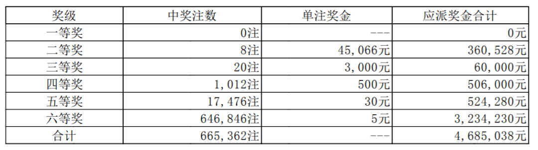排列三开奖直播频道，体验彩票开奖的实时魅力