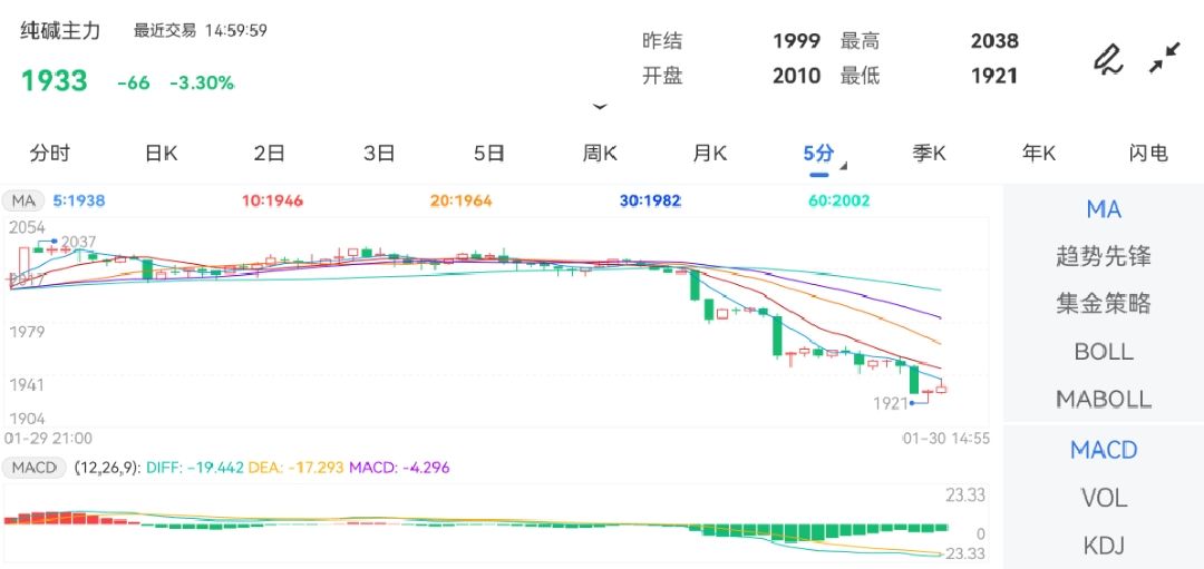 揭秘P3和值走势图，连线揭示未来趋势