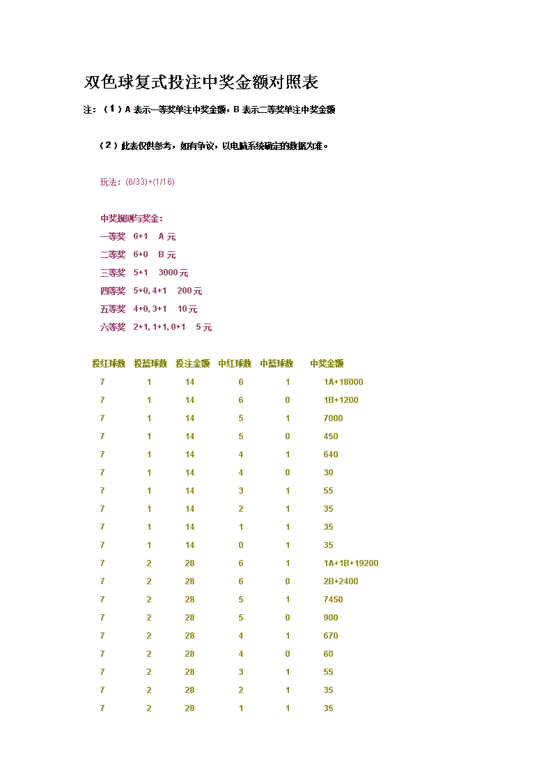 双色球复式投注与中奖金额详解