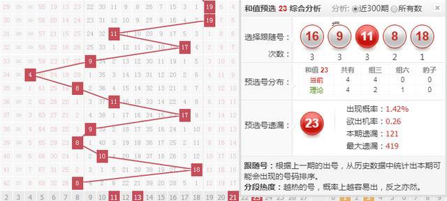 揭秘排三跨度振幅走势图，连线解读与实战策略