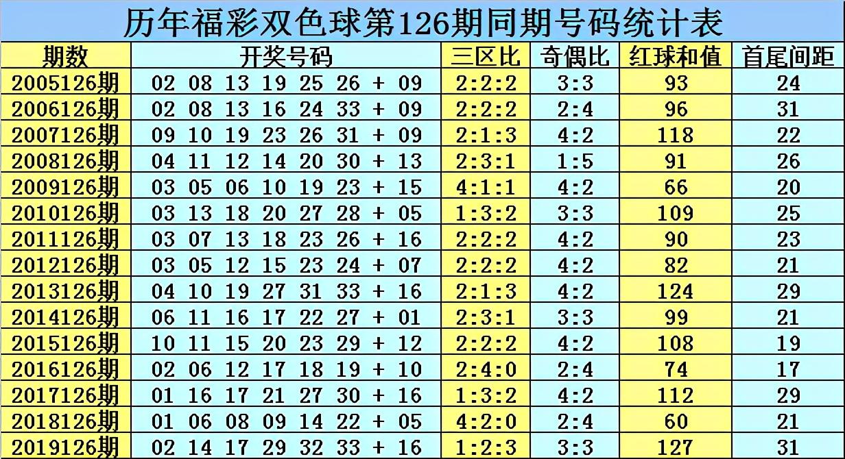 揭秘第126期双色球开奖结果，幸运与期待的重逢