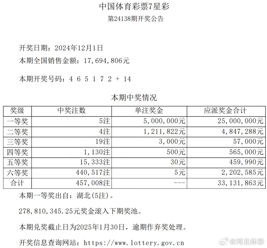 七星彩开奖全部结果，揭秘与探索