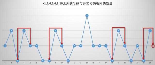 福彩3D跨度走势图带连线图专业版，深度分析与预测