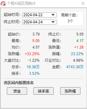 超级大乐透走势图近30期分析与预测