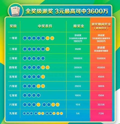 双色球今日开奖，揭晓5个中奖号码的奇迹时刻