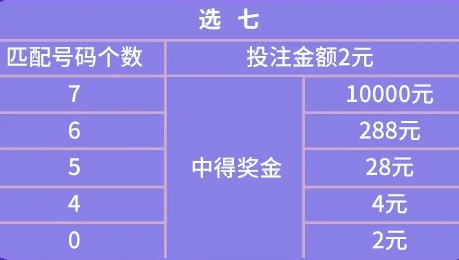 福彩20选5中奖规则及奖金详解