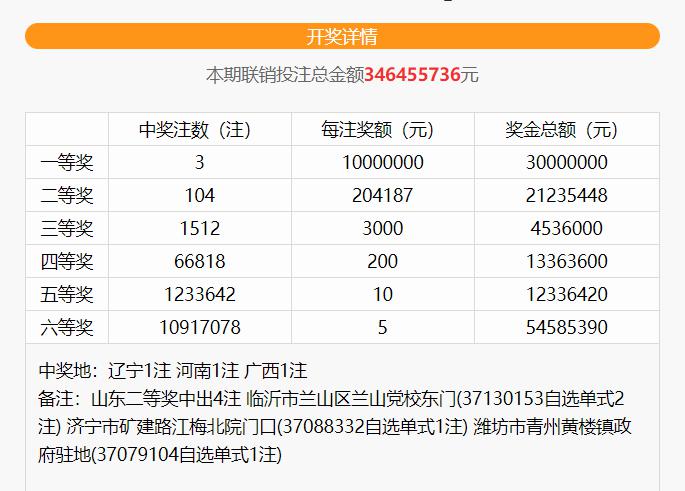 揭秘360双色球杀号预测——探索彩票预测的未知领域