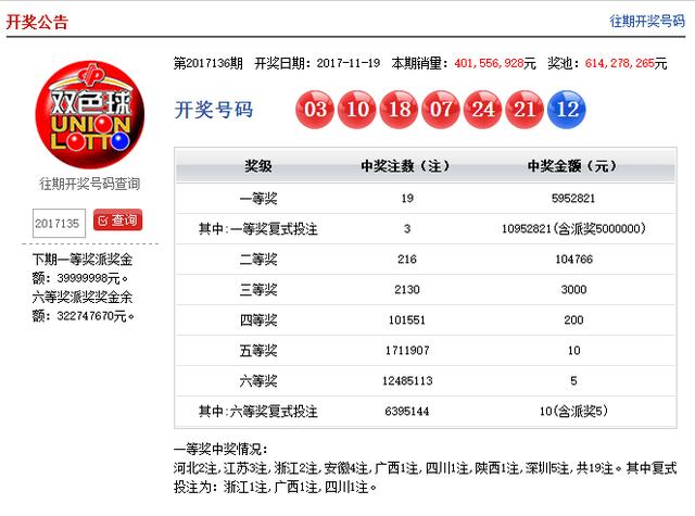中国双色球福利彩票官方网站——探索彩票世界的门户