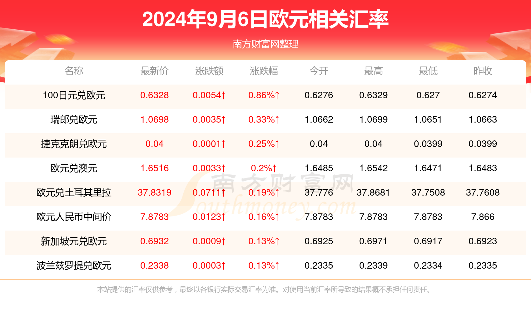 揭秘2024年2月某日的双色球开奖结果