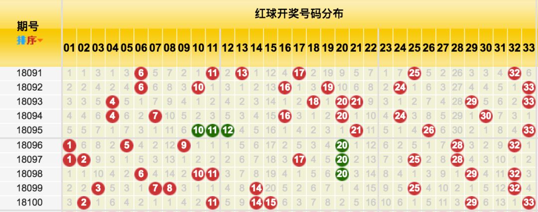 双色球2017年第052期开奖号码的奥秘与影响