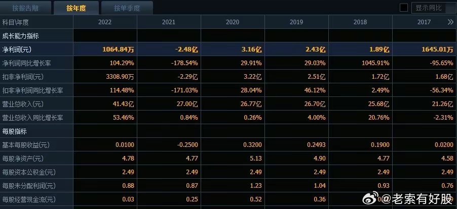 揭秘2017年开奖结果记录表，数据背后的故事
