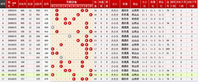 探索排列五近30期开奖结果，历史数据与未来预测